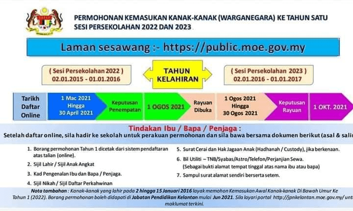 Semakan keputusan murid tahun 1 2022-2023 Online SPATKPM