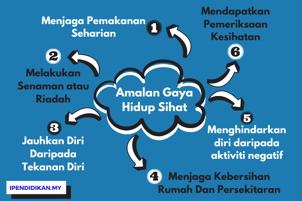 Langkah memupuk semangat kejiranan