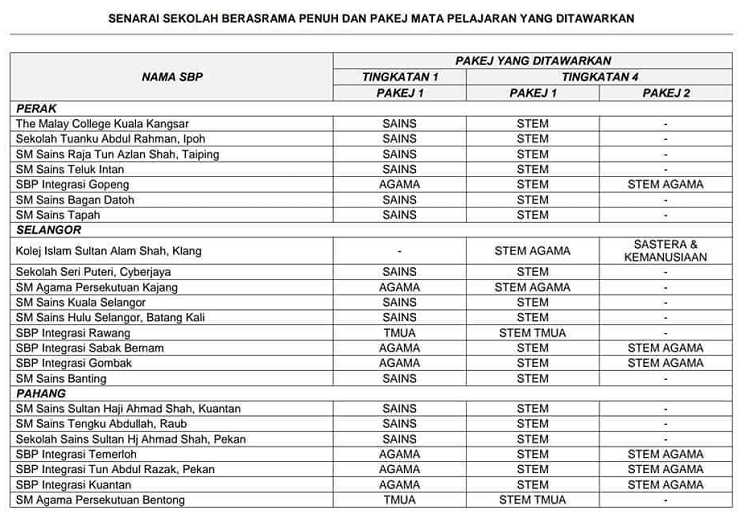 Senarai Aliran SBP Dan Mata Pelajaran Tingkatan 1 & 4 sbp pakej1 sbp pakej1 Senarai Aliran SBP Dan Mata Pelajaran Tingkatan 1 & 4