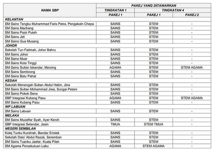 Senarai Aliran SBP Dan Mata Pelajaran Tingkatan 1 & 4 sbp pakej2 sbp pakej2 Senarai Aliran SBP Dan Mata Pelajaran Tingkatan 1 & 4