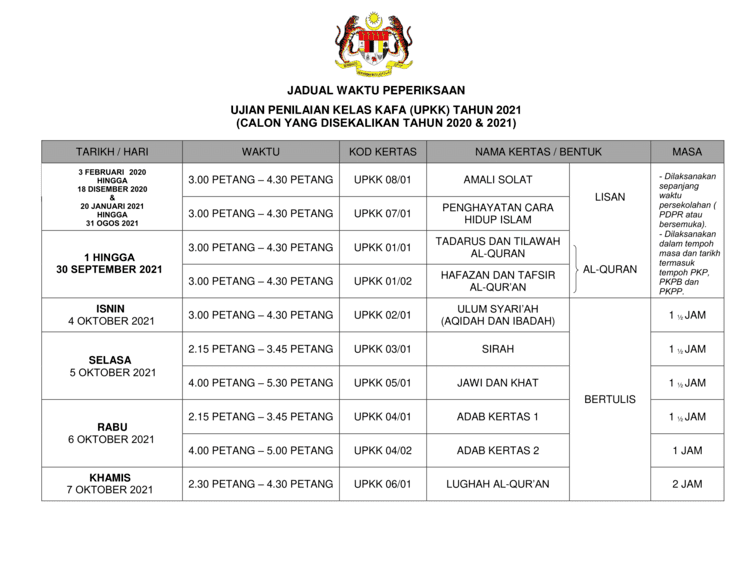 2021 keputusan upkk cara semak Semakan Keputusan