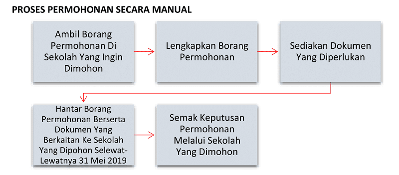 prasekolah manual Permohonan Pendaftaran PraSekolah 2025 & Semakan ePrasekolah