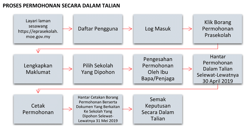 prasekolah online Permohonan Pendaftaran PraSekolah 2025 & Semakan ePrasekolah