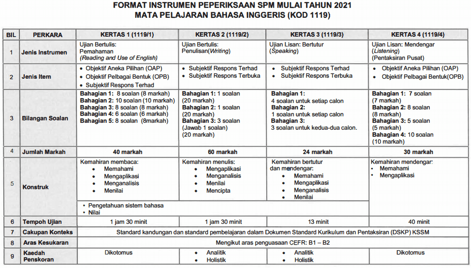 format baru spm 2021 bahasa inggeris Format Baharu SPM 2021 (Sijil Pelajaran Malaysia)