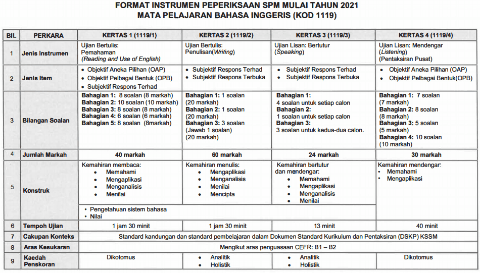 Format prinsip perakaunan spm 2021