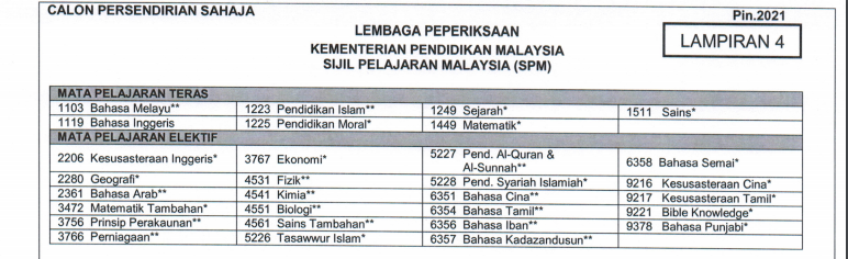 Spm 2021 semakan Semakan keputusan