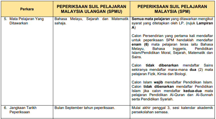 senarai-mata-pelajaran-peperiksaan-spm-dan-spmu-calon-persendirian