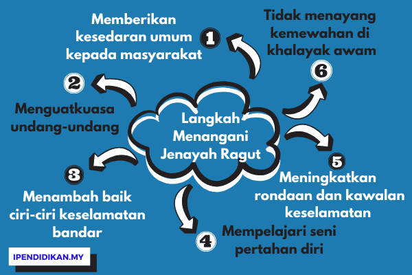 peta minda langkah menangani jenayah ragut Punca Dan Langkah Menangani Jenayah Ragut Di Malaysia