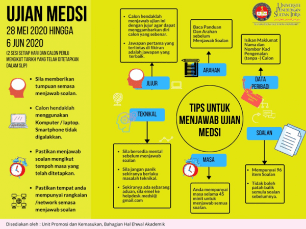 tips ujian medsi Contoh Soalan Ujian MEdSI Dan Tips Untuk Menjawab