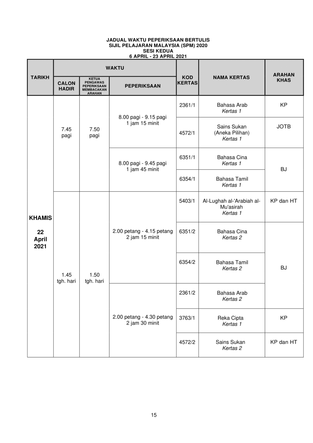 Jadual SPM 2021 Tarikh Peperiksaan Sijil Pelajaran Malaysia