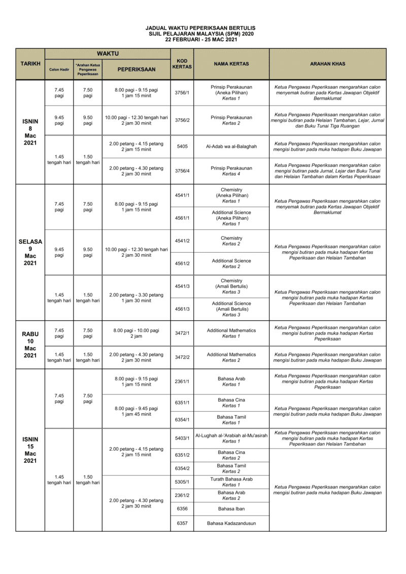 Jadual SPM 2021 Tarikh Peperiksaan Sijil Pelajaran Malaysia