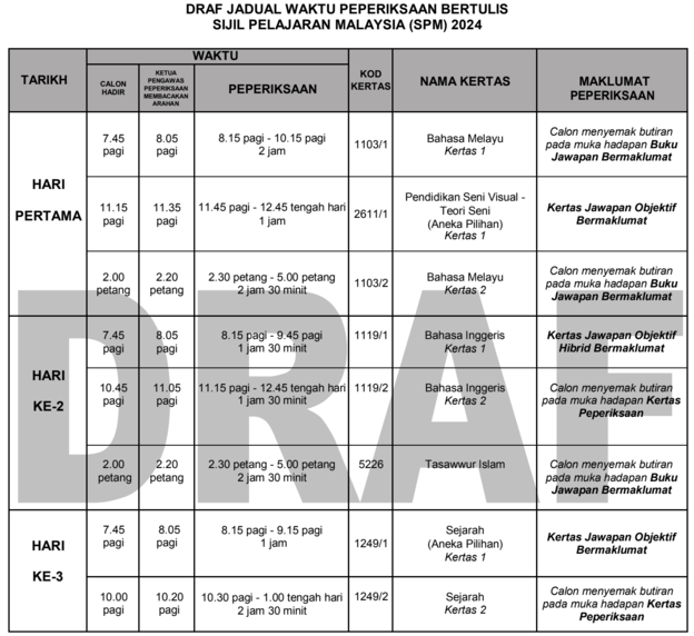 Jadual SPM 2024 Tarikh Peperiksaan Sijil Pelajaran Malaysia