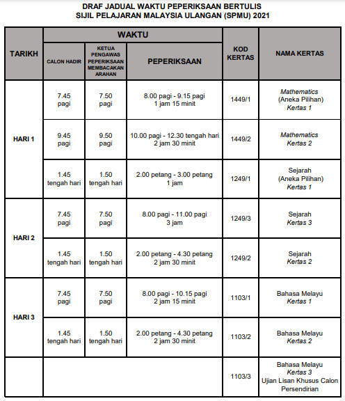Jadual SPMU 2021 Tarikh Peperiksaan SPM Ulangan
