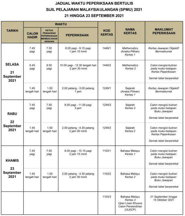 Jadual SPMU 2022 Tarikh Peperiksaan SPM Ulangan