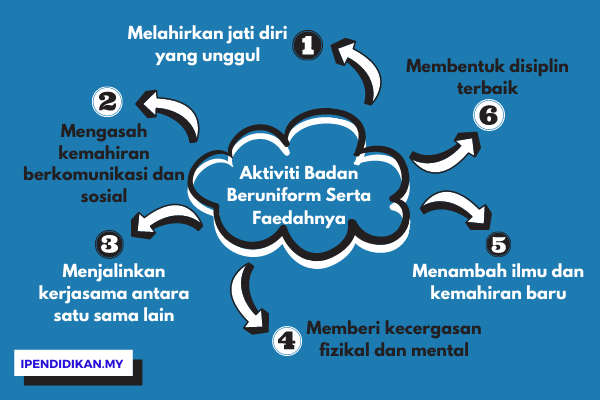 Contoh Soalan Karangan Tema Pelancongan - Hontoh