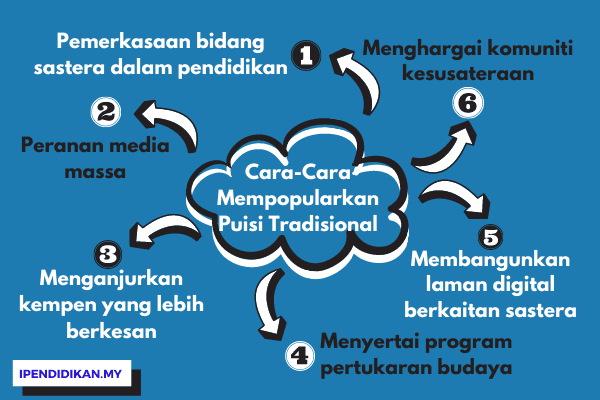 peta minda cara mempopularkan puisi tradisional Usaha Mempopularkan Puisi Tradisional Dalam Kalangan Masyarakat