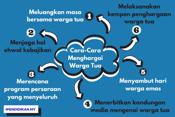 Cara Cara Menghargai Warga Tua