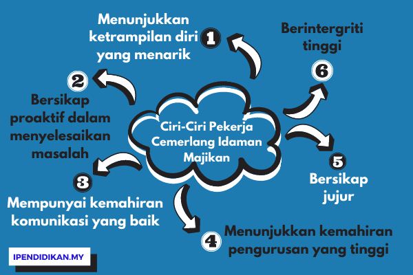 peta minda ciri ciri pekerja cemerlang idaman majikan Ciri-Ciri Pekerja Cemerlang Mengikut Persepsi Majikan