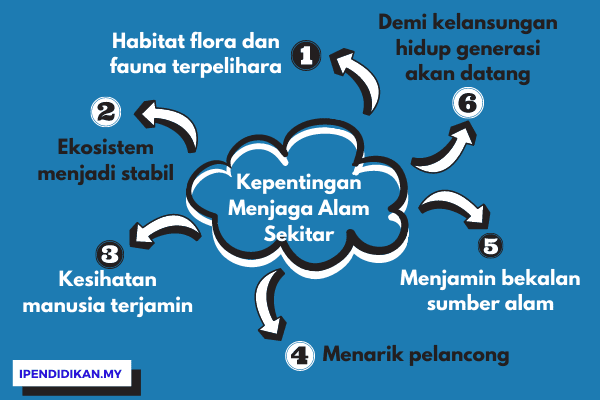 Adab menjaga alam sekitar