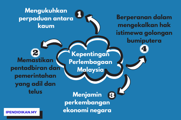 Kepentingan kedaulatan negara