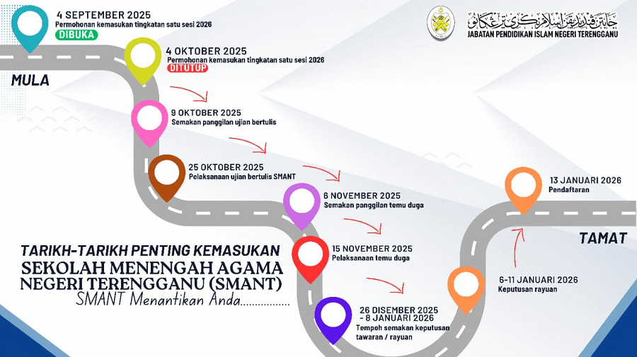 smant tarikh penting 26 Permohonan SMA Terengganu 2026 & Semakan Keputusan SMANT Online