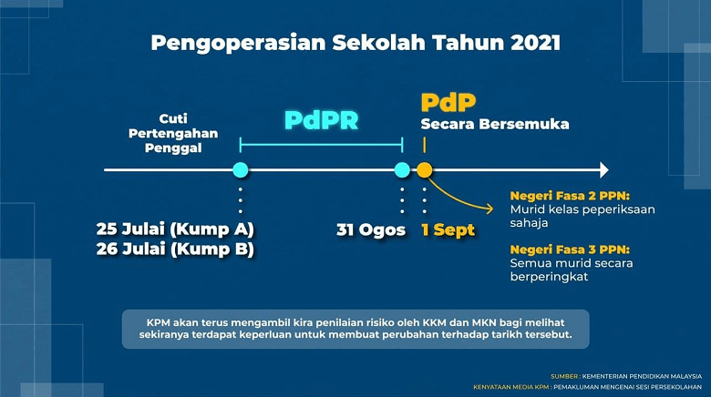 Adakah sekolah akan ditutup semula 2021