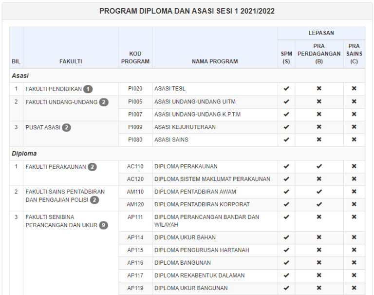 Senarai Program Diploma Dan Asasi UiTM (Kursus Pengajian)