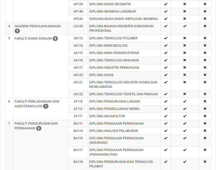 senarai asasi diploma uitm 21 22 a Senarai Program Diploma Dan Asasi UiTM