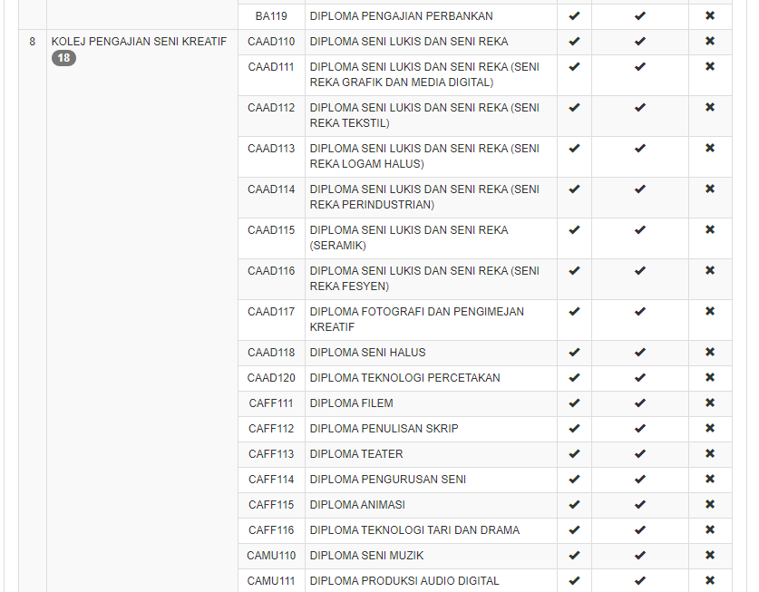 senarai asasi diploma uitm 21 22 b Senarai Program Diploma Dan Asasi UiTM