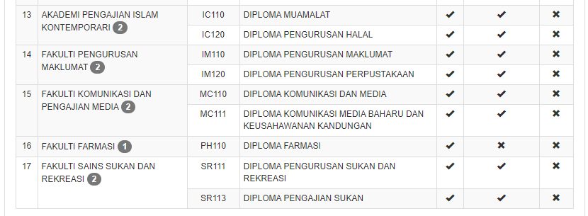 senarai asasi diploma uitm 21 22 d Senarai Program Diploma Dan Asasi UiTM