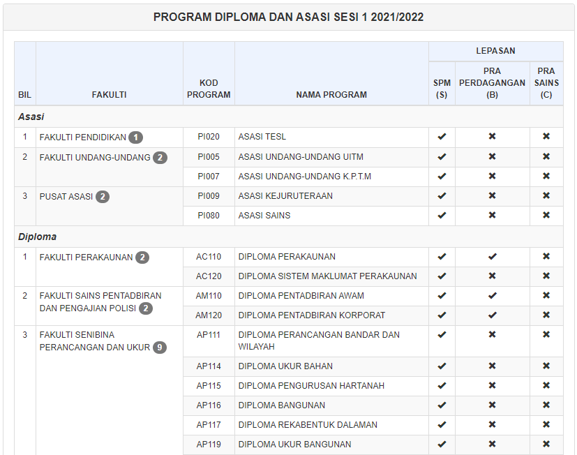 senarai asasi diploma uitm 21 22 Senarai Program Diploma Dan Asasi UiTM