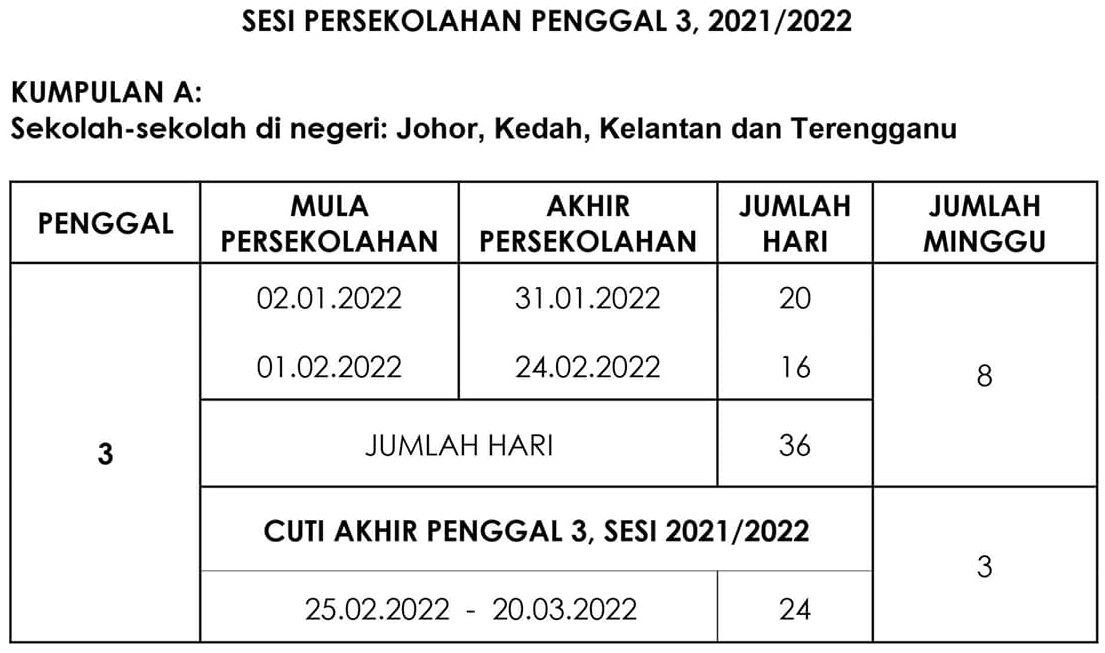 Penggal 3 persekolahan 2021