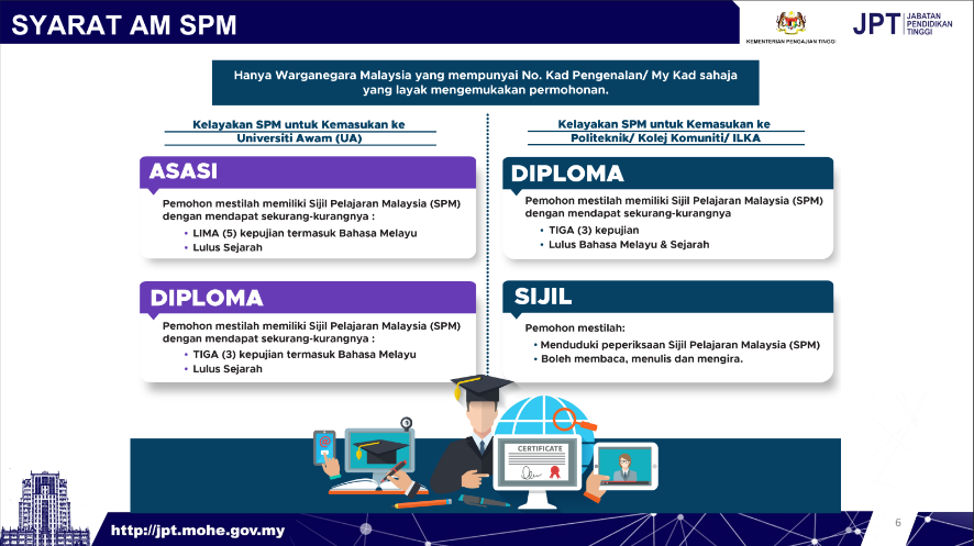 syarat am lepasan spm upu mengikut kategori Permohonan UPU Online 2023/2024 Kemasukan Ke UA Politeknik ILKA