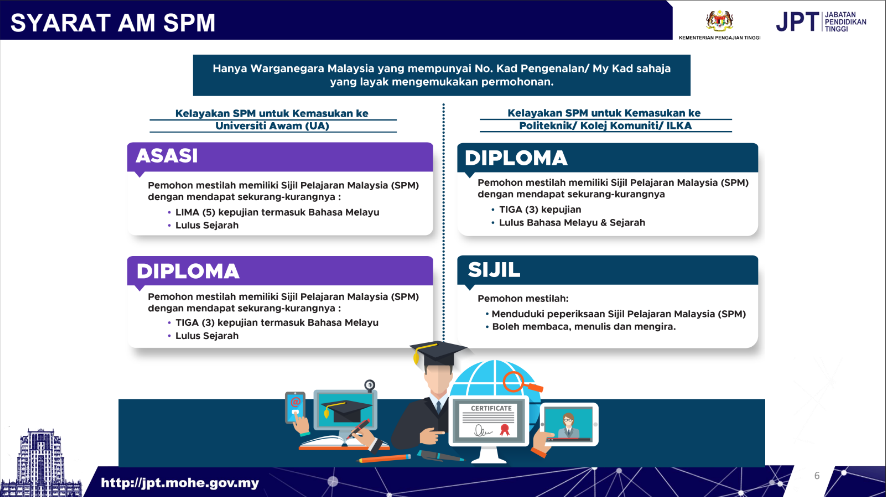 syarat am lepasan spm upu mengikut kategori Permohonan UPU Online 2024/2025 Kemasukan Ke UA Politeknik ILKA