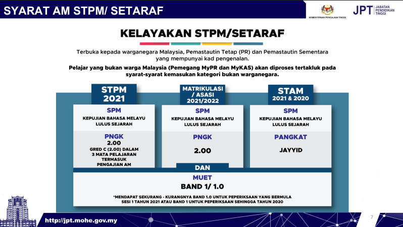 syarat kelayakan am lepasan stpm setaraf Permohonan UPU Online 2024/2025 Kemasukan Ke UA Politeknik ILKA