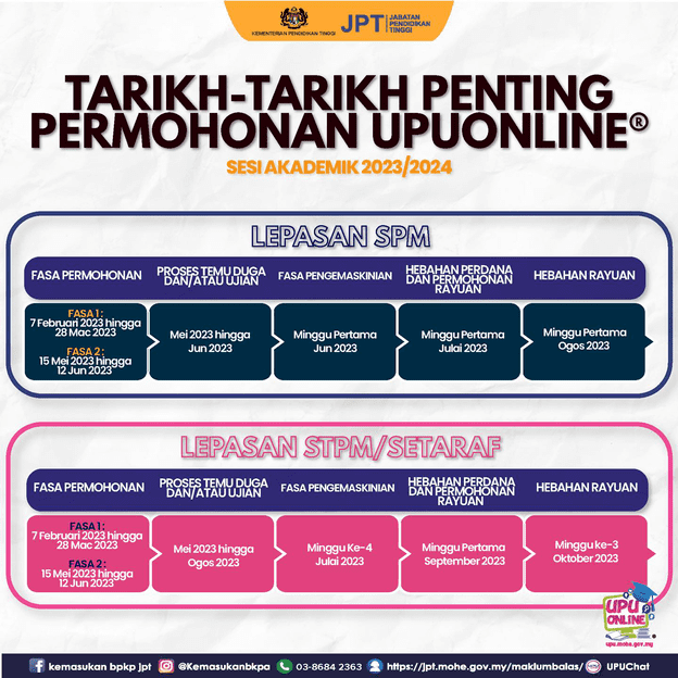 tarikh tarikh penting permohonan upuonline sesi 2023 2024 Permohonan UPU Online 2023/2024 Kemasukan Ke UA Politeknik ILKA