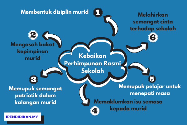 peta minda kebaikan perhimpunan rasmi sekolah Kepentingan Perhimpunan Rasmi Sekolah (Kebaikan Kepada Pelajar)