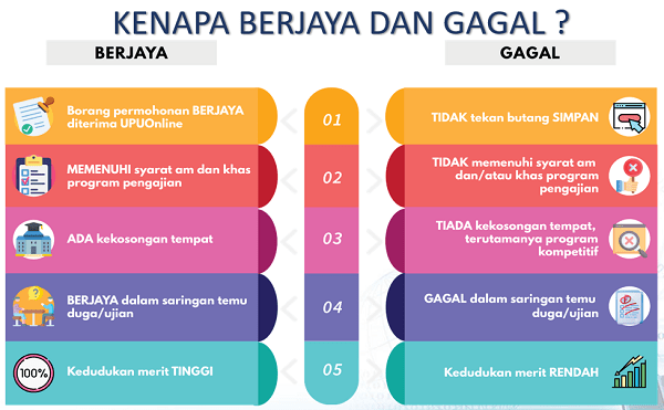 Semakan UPU 2025 & Panggilan Temuduga, Tawaran, Rayuan Ke UA/ IPTA UPU kenapa berjaya dan gagal UPU kenapa berjaya dan gagal Semakan UPU 2025 & Panggilan Temuduga, Tawaran, Rayuan Ke UA/ IPTA