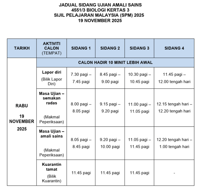 spm amali sains biologi5 Jadual Waktu Peperiksaan SPM 2025