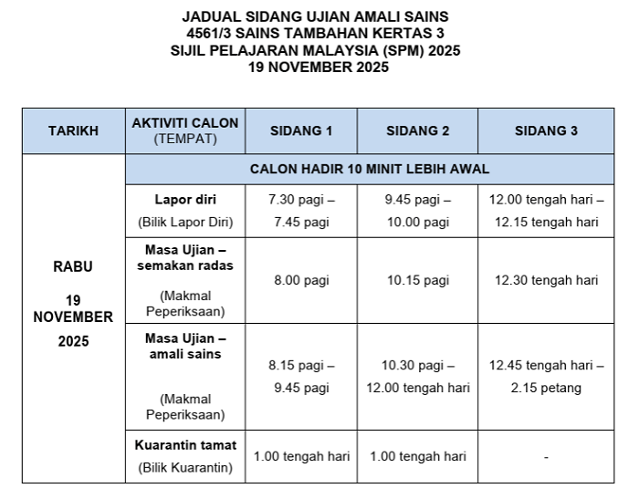 spm amali sains tambahan6 Jadual Waktu Peperiksaan SPM 2025