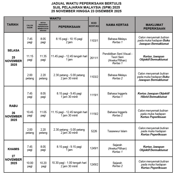 spm bertulis1 Jadual Waktu Peperiksaan SPM 2025