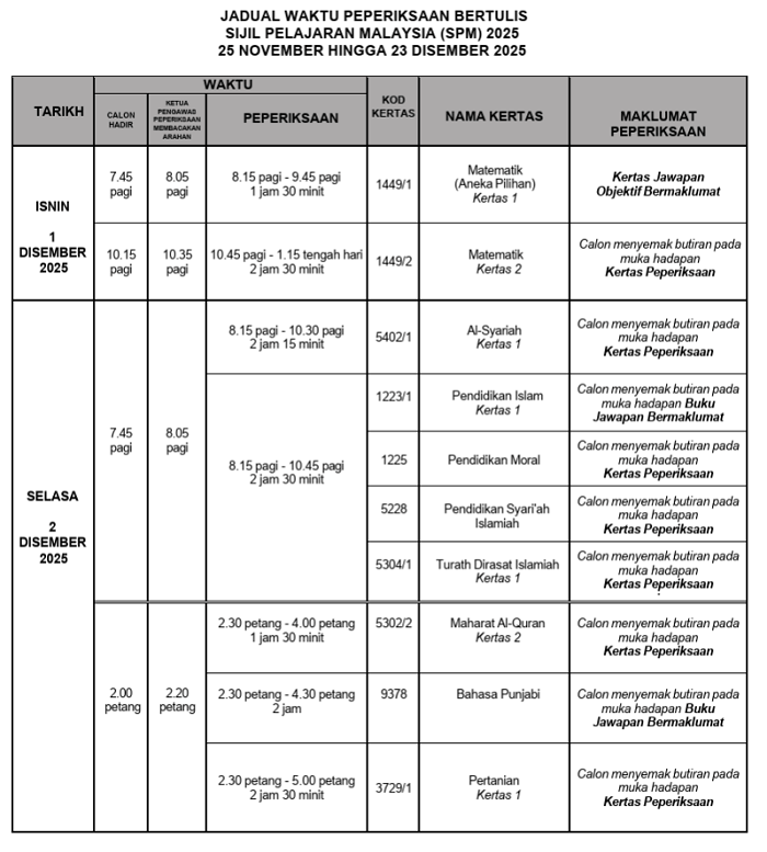 spm bertulis2 Jadual Waktu Peperiksaan SPM 2025