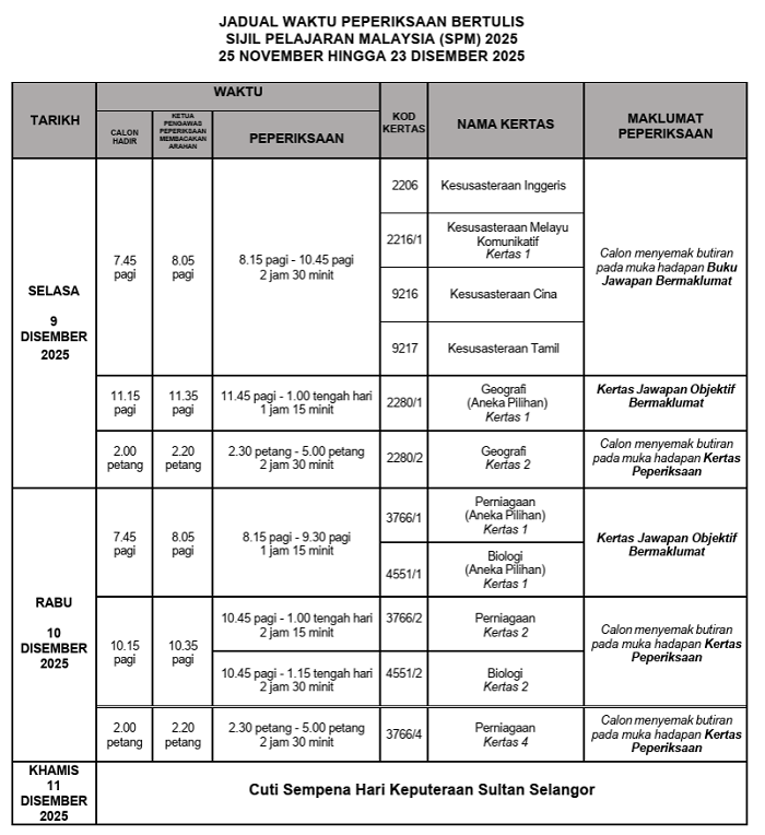 spm bertulis4 Jadual Waktu Peperiksaan SPM 2025