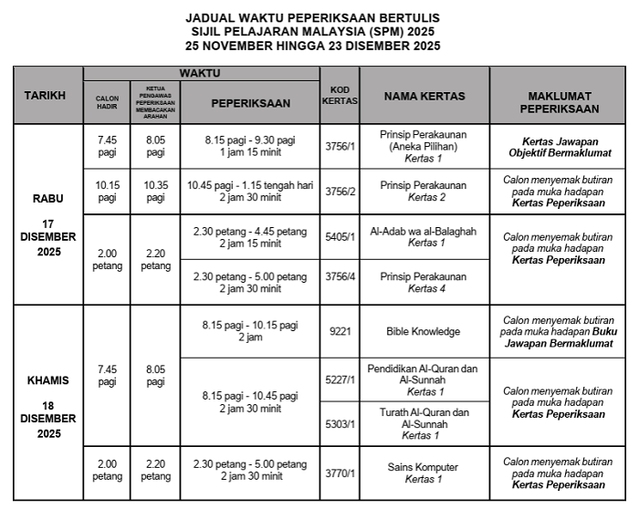 spm bertulis6 Jadual Waktu Peperiksaan SPM 2025