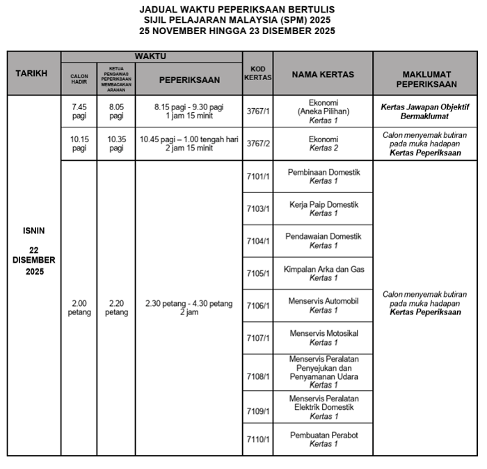spm bertulis7 Jadual Waktu Peperiksaan SPM 2025