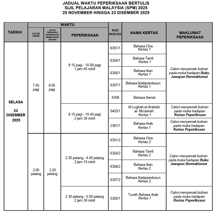 spm bertulis9 Jadual Waktu Peperiksaan SPM 2025