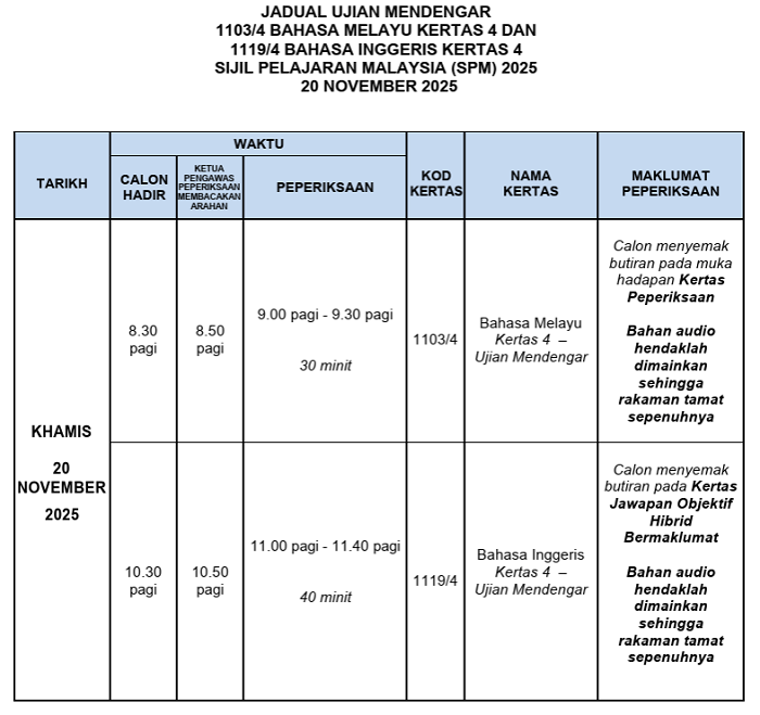 spm ujian mendengar7 Jadual Waktu Peperiksaan SPM 2025
