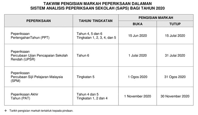 TAKWIM PEPERIKSAAN DALAMAN SEKOLAH 2020 Takwim Tarikh Kemasukan Markah SAPS 2021 (Peperiksaan Dalaman)