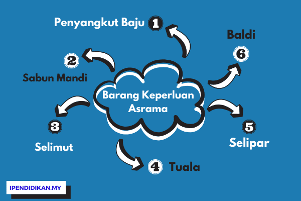 barang umum asrama List Barang Keperluan Asrama SBP, MRSM dan KV