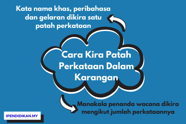 cara kira bilangan patah perkataan dalam karangan Cara Mengira Berapa Patah Perkataan Dalam Karangan BM